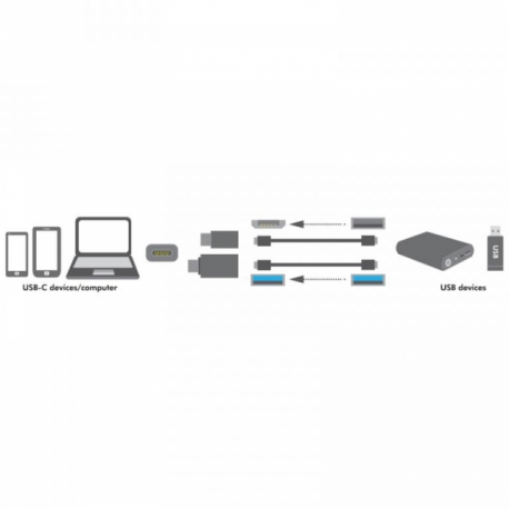 LOGILINK - USB-C to USB3.0 & Micro USB Adapter - 9