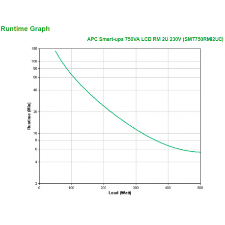 APC Smart-UPS 750VA LCD RM - UPS (rack-mountable) - AC 230 V - 500 Watt - 750 VA - Et - 2