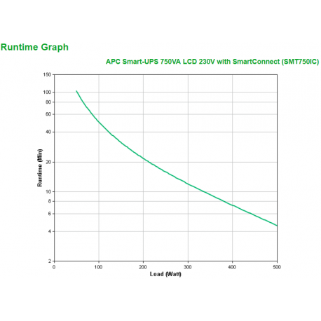 APC Smart-UPS SMT750IC - UPS - AC 220 / 230 / 240 V - 500 Watt - 750 VA - RS-232, USB - output connectors: 6 - black - with APC SmartConnect - for P / N: AR4018SPX431, AR4018SPX432, AR4024SP, AR4024SPX429, AR4024SPX431, AR4024SPX432 - 2