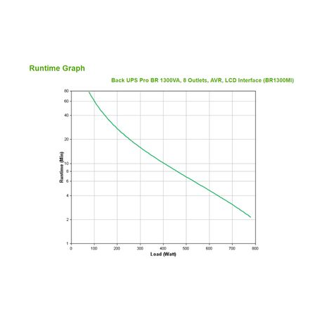 APC Back-UPS Pro BR1300MI - UPS - AC 230 V - 780 Watt - 1300 VA - USB - output connectors: 8 - black - 4