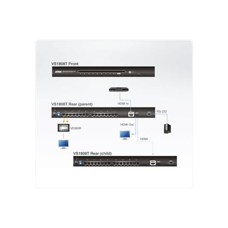 ATEN VS1808T HDMI Over Cat 5 Splitter - Video / audio extender - HDMI - over CAT 5 - 8 ports - up to 60 m - 2