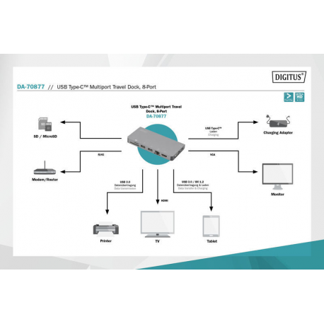 DIGITUS DA-70877 - Docking station - USB-C - VGA, HDMI - GigE - 8