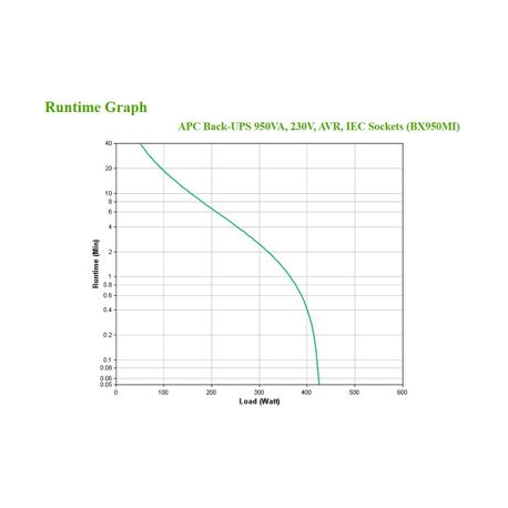 APC Back-UPS BX950MI - UPS - AC 230 V - 520 Watt - 950 VA - output connectors: 6 - black - 2