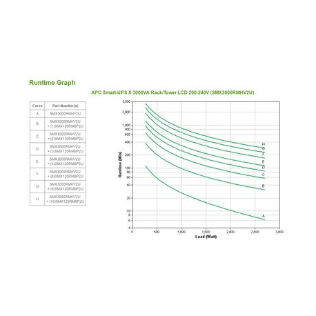 APC Smart-UPS X 3000 Rack / Tower LCD - UPS - AC 208 / 220 / 230 / 240 V - 2.7 kW - 3000 VA - RS-232, USB - output connectors: 9 - 2U - black - for P / N: AR4018SPX432, AR4024SP, AR4024SPX429, AR4024SPX431, AR4024SPX432, NBWL0356A - 5