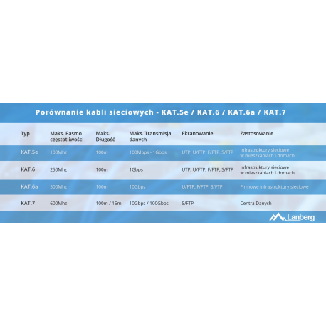 Lanberg - Bulk cable - 305 m - 4.7 mm - UTP - CAT 5e - solid - orange - 4