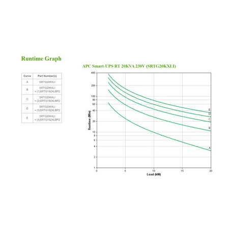APC Smart-UPS RT 20kVA - UPS (rack-mountable) - AC 230 / 380 V - 20000 Watt - 20000 VA - 3-phase  /  1-phase - RS-232 - output connectors: 1 - 7U - black - 3