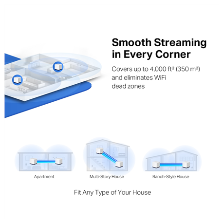 Mercusys Halo H50G V1 - Wi-Fi system (2 routers) - up to 4,000 sq.ft - mesh - GigE - Wi-Fi 5 - Dual Band - 3