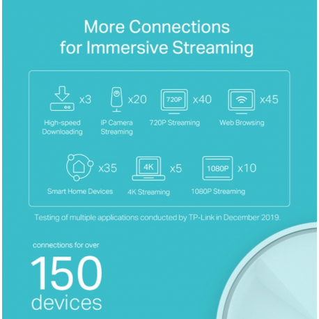 Wireless Router|TP-LINK|Wireless Router|1800 Mbps|Mesh|IEEE 802.11a|IEEE 802.11n|IEEE 802.11ac|IEEE 802.11ax|DECOX20(1-PACK) - 3