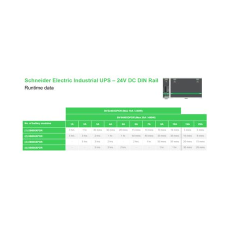 APC BVS480XDPDR - Power adapter (DIN rail mountable) - DC 24 V - 480 Watt - grey - 3