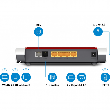 AVM FRITZ!Box 7530 AX - Wireless router - DSL modem - 4-port switch - GigE - 802.11a/b/g/n/ac/ax - Dual Band - VoIP phone adapter (DECT) - 2