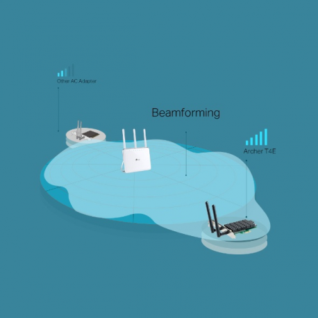 AC1200 Internal WLAN 867 - 4