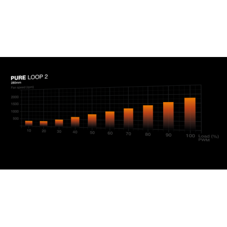 be quiet! Pure Loop 2 - Processor liquid cooling system  - Radiator Size:  280 mm - (for: LGA1155, LGA1150, LGA1151, AM4, LGA1200, LGA1700, AM5) - copper - 140 mm - black - 7