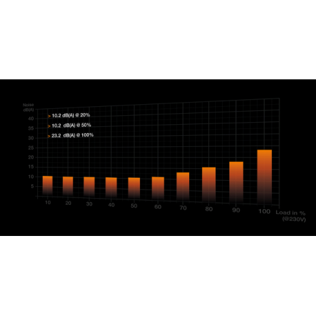 be quiet! Dark Power Pro 13 1300W - Power supply (internal) - ATX12V 3.0 /  EPS12V 2.92 - 80 PLUS Titanium - AC 115-240 V - 1300 Watt - active PFC - Europe - black - 7