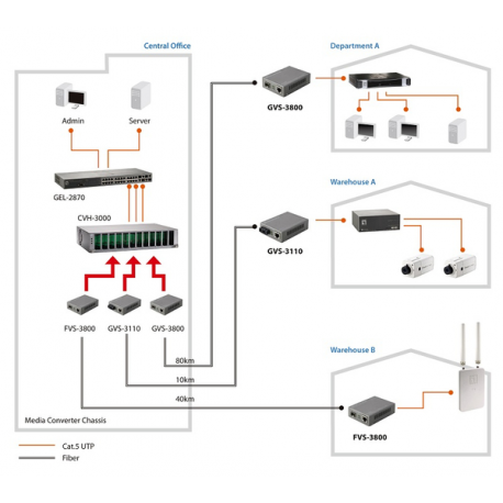 LevelOne Web Smart Series FVS-3120 - Fibre media converter - 100Mb LAN - 10Base-T, 100Base-TX, 100Base-LX - RJ-45  /  SC single-mode - up to 20 km - 4