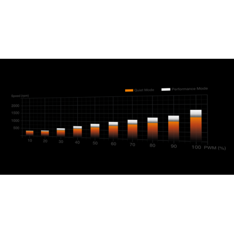 be quiet! Dark Rock PRO 5 - Processor cooler - (for: LGA1155, LGA1150, LGA1151, AM4, LGA1200, LGA1700, AM5) - aluminium and copper - 135 mm - black - 16