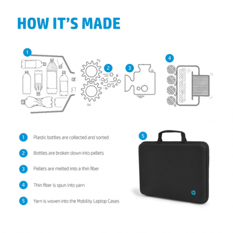 HP Mobility - Notebook carrying case - 11.6" - black - for Pro x360 Fortis 11 G10 Notebook, Fortis 11 G9 Notebook - 11