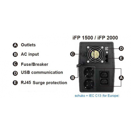 FSP iFP Series iFP 1500 - UPS - AC 220 / 230 / 240 V - 900 Watt - 1500 VA - 9 Ah - USB - 8