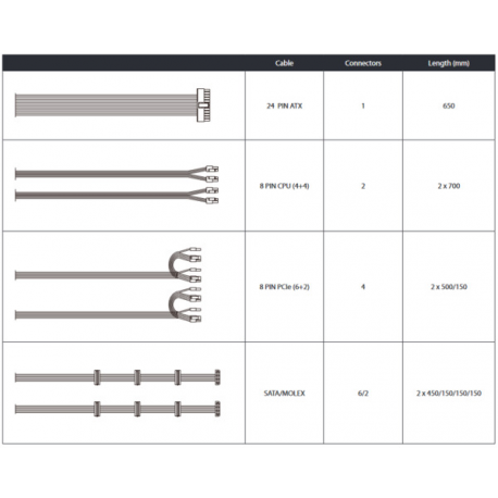 Chieftec VITA Series BPX-750-S - Power supply (plug-in module) - ATX12V 2.53 - 80 PLUS Bronze - AC 100-240 V - 750 Watt - active PFC - 7