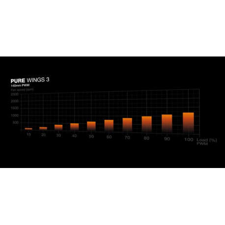 be quiet! Pure Base 501 - Midi-tower - ATX - no power supply (ATX / PS/2) - black - USB/Audio - 1