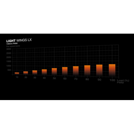 be quiet! Light Wings LX - Case fan - PWM - 140 mm - white (pack of 3) - 2