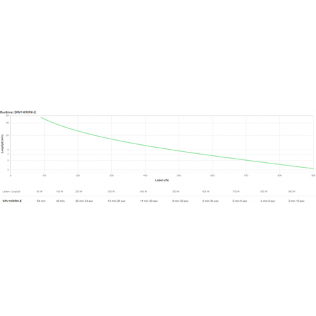 APC Easy UPS SRV SRV1KRIRK - UPS (rack-mountable) - AC 220 / 230 / 240 V - 800 Watt - 1000 VA - 9 Ah - USB, RS-232 - output connectors: 3 - 2U - 19" - 4