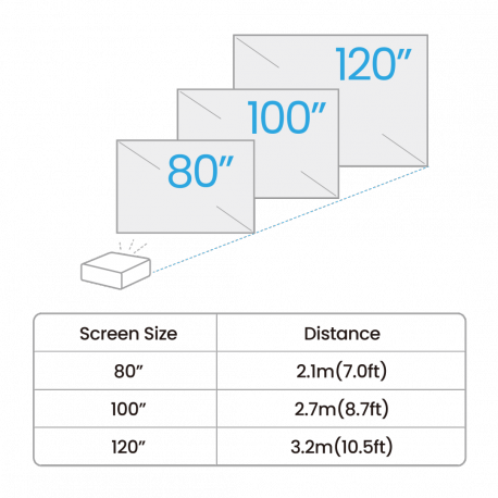 BenQ GV50 - DLP projector - LED - portable - 500 ANSI lumens - Full HD (1920 x 1080) - 16:9 - 1080p - Android TV - 6